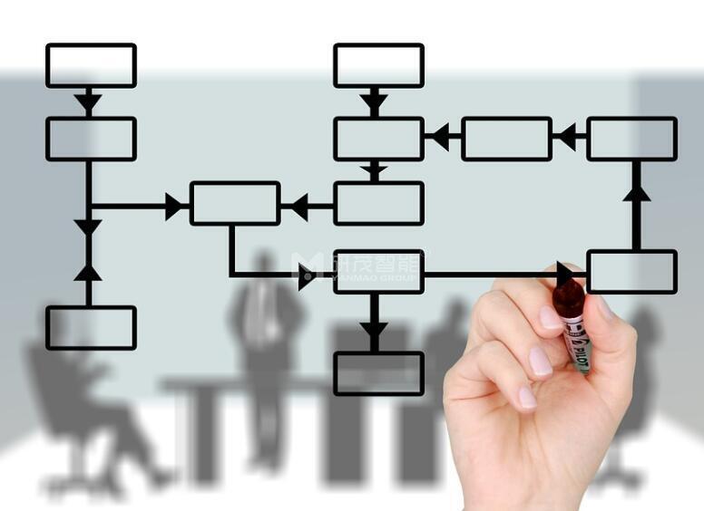 自動化包裝流程