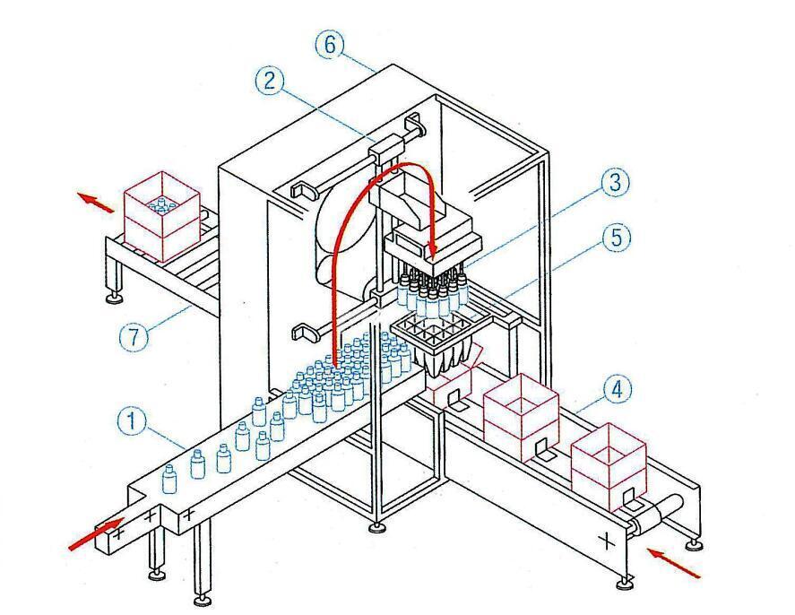 自動調節抓取式裝箱機