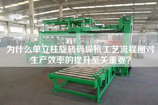 為什么單立柱旋轉碼垛機工藝流程圖對生產效率的提升至關重要? 為什么單立柱旋轉碼垛機工藝流程圖對生產效率的提升至關重要?