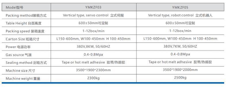 自動開裝封一體機技術參數 自動開裝封一體機技術參數